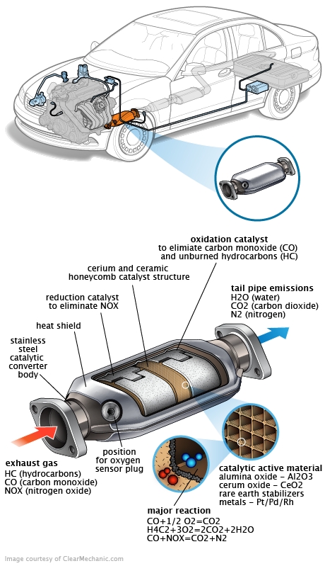 See P04C4 repair manual