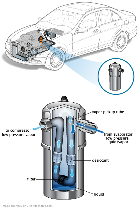 See P04C4 repair manual